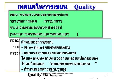 เอกสารประกอบการบรรยาย เรอง โครงสรางและการจดทำเอกสาร นระบบบรหารงานคณภาพ