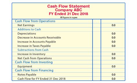 Statement Of Cash Flows