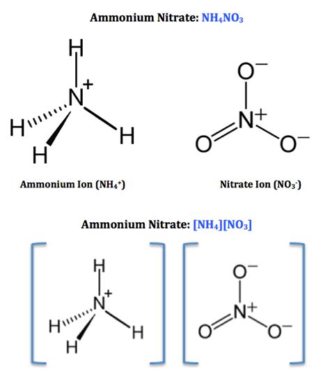 Ammonium nitrate was an extremely popular form of fertilizer in the 1940s. Ammonium Nitrate: Uses & Formula - Science Class [2021 ...