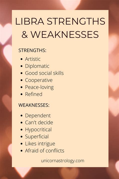 Cancer, the fourth sign of the zodiac, is all about home. Libra Zodiac Sign Strengths and Weaknesses in Astrology ...
