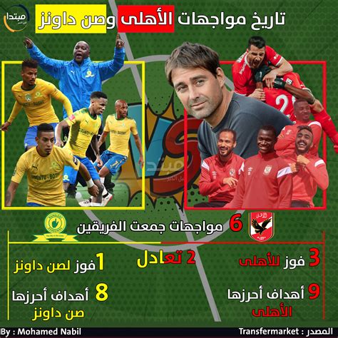 موعد مباراة العودة الأهلي وصن داونز (بعد فوز الشياطين الحمر) بهدفين. إنفوجراف .. تفوق تاريخى للأهلى أمام صن داونز | مبتدا
