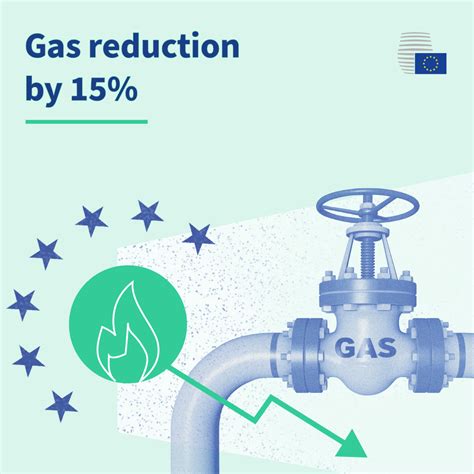 Държавите членки се ангажират да намалят търсенето на газ с 15 през следващата зима Европа