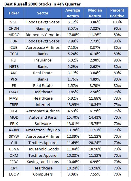 50 Small Cap Stocks To Buy Right Now