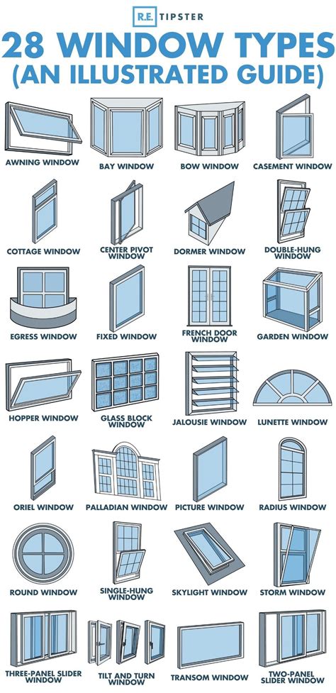 Know Your Window Types Coolguides