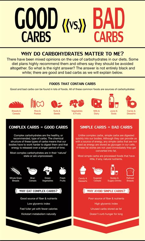Carbohydrates Learning The Difference Between Good Carbs And Bad Carbs