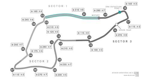 Imola F1 Track Diagrams