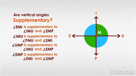 Vertical Angles Definition Theorem And Examples Video