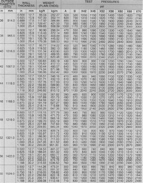 Api 5l Pipe Schedule Chart Ponasa