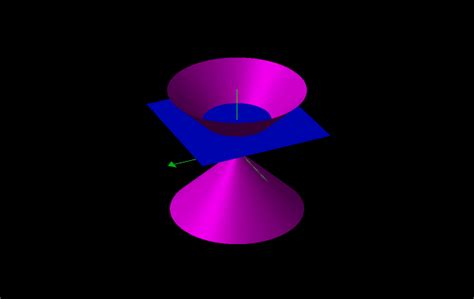 To See An Animationof A Double Cone With The Plane Z1 Click Here