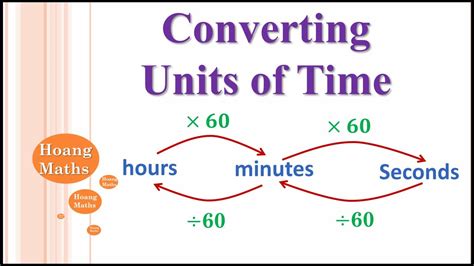 Converting Units Of Time Part 1 Youtube