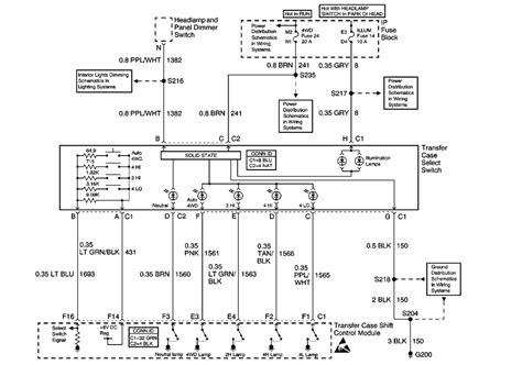 Fuse panel layout diagram parts: 30 1999 Chevy Suburban Fuse Box Diagram - Wire Diagram ...