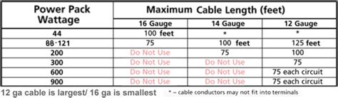 Maybe you would like to learn more about one of these? Malibu Low Voltage Transformer Wiring Diagram - Wiring Diagram Schemas