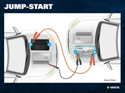 Safely using a portable car jump starter. Jump start a car - the step by step guide to follow!