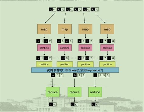 Mapreduce 的簡單例子 Wordcount的實現 程式人生