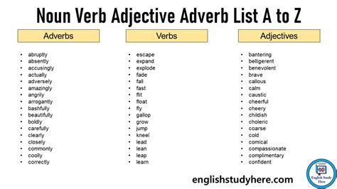 Noun Verb Adjective Adverb List A To Z M I Nh T Tin Nhanh