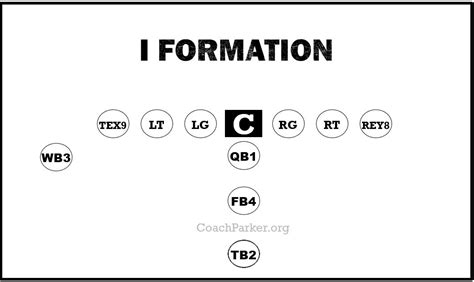 Proven Top 5 I Formation Plays For Youth Football Best Picks