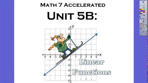 7x Unit 5b Video 6 Write Equations Given Slope And Point Youtube
