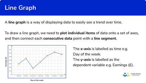 Line Graph Gcse Maths Steps Examples And Worksheet