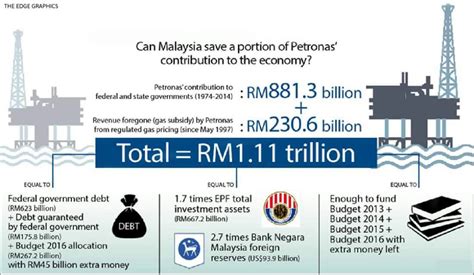 It includes domestic and foreign liabilities such as currency and money deposits link preview. KLCC: Mercutanda Mahathir rompak kekayaan minyak negara ...