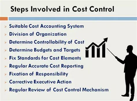 Techniques Of Cost Control Meaning Features Steps Advantages