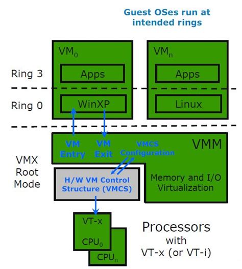 Virtualization Aarch64 Vs X8664 Orion Hubble