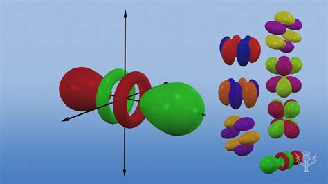 Spdf Orbitals Parsing Spdf Orbital Hybridization And Simple Bonding