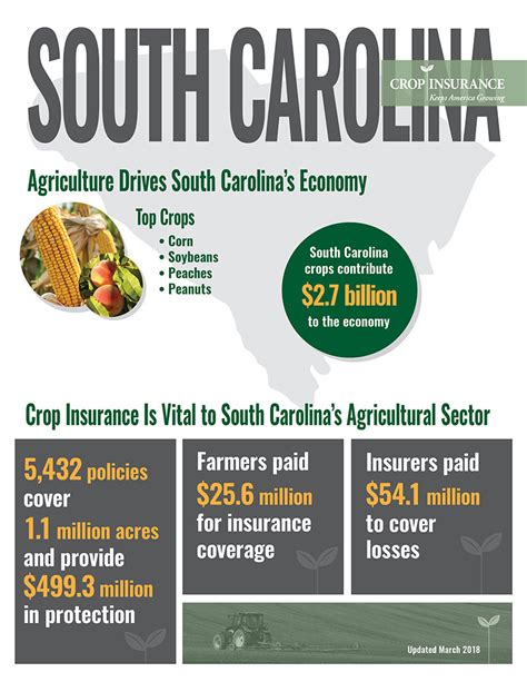 We specialize in personal and business insurance solutions! South Carolina - Crop Insurance In My State