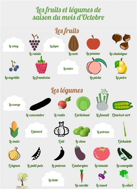 Les Fruits Et Légumes De Saison Du Mois Doctobre Nutrition Recipes