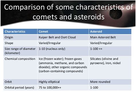 Comets Asteroids And Meteors