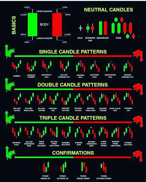 All Candlesticks Patterns Candlestick Patterns Trading Charts