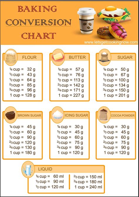 Easily convert any measurement of all purpose flour cups to grams with this online calculator. Baking Conversion Chart - Let's Get Cooking Now
