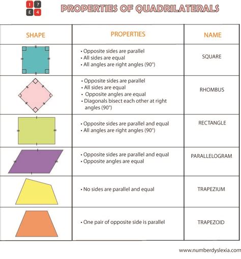 41 Properties Of Quadrilateral Worksheet Worksheet For Fun