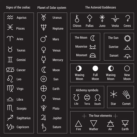 The Ultimate Guide To Zodiac Signs And Their Meanings Astrology Bay