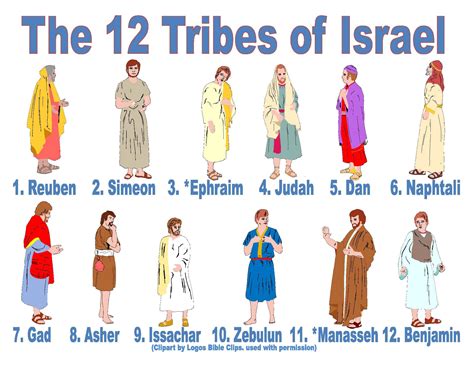 12 Tribus De Israel Bible Illustrations Bible Mapping
