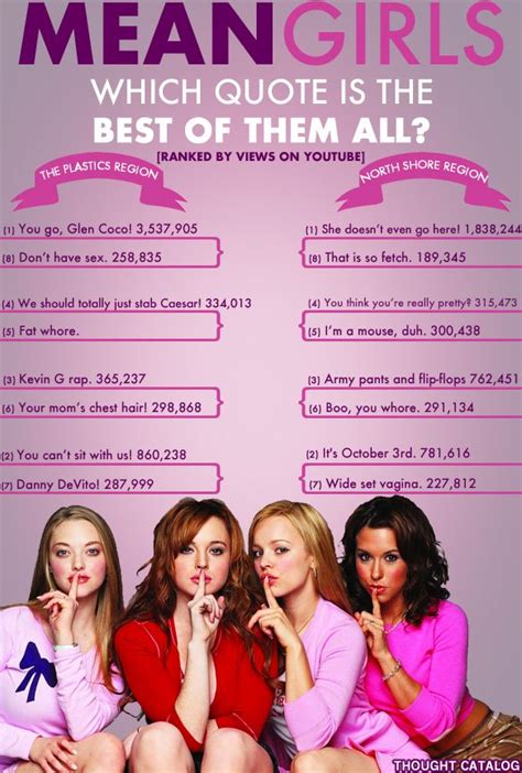 Which Mean Girls Quote Is The Best Of Them All Mean Girl Quotes Mean Girls Mean Girls Movie