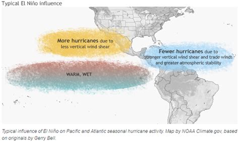 Limpact De El Nino Sur Les Cyclones En Atlantique Météo Tropicale