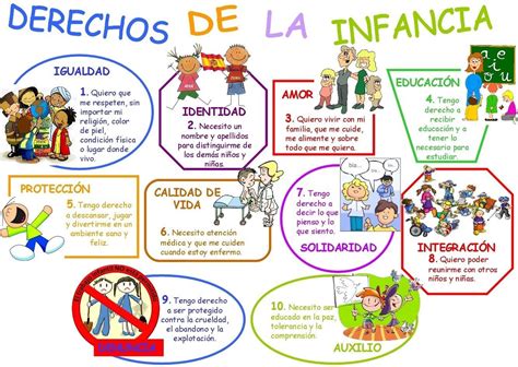 Marco Legal De La Primera Infancia Mind Map