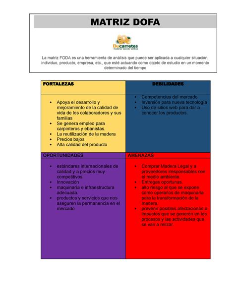 Matriz Dofa Bucarretes Matriz Dofa La Matriz Foda Es Una Herramienta