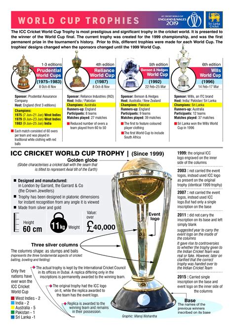 Pin On Sports Infographics Bymanoj