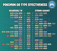 Pokemon GO Type Chart - All Strengths and Weaknesses