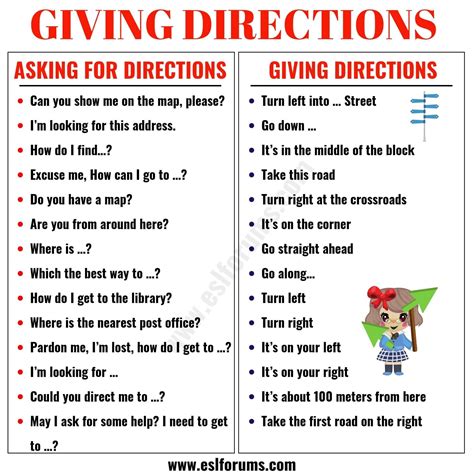 Asking For And Giving Directions In English Esl Forums English For