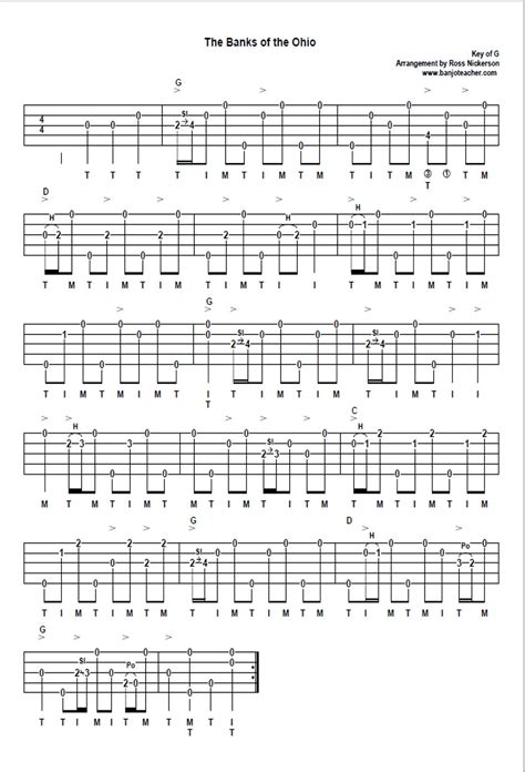 Guitar Tabs With The Wordsthe Banks Of The Ohio