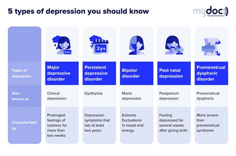 How To Fight Depression Types Of Depression You Should Know About