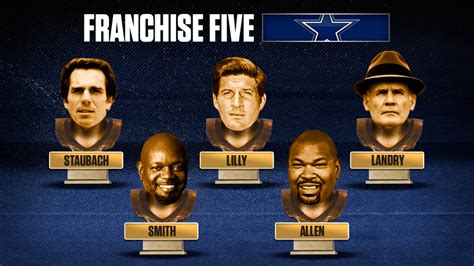 Cowboys Franchise Five Cowboys Greats Who Rank Atop The Legends Whove