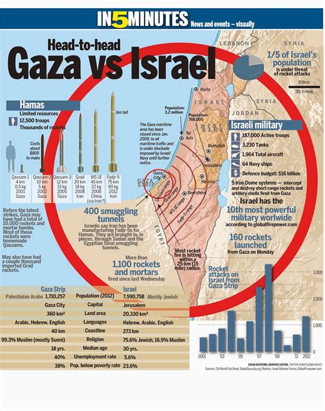 Jahrhunderts zwischen juden und arabern entstand. Landkartenblog: Die Landkarten vom Gazastreifen