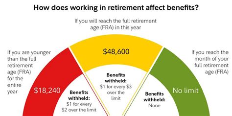 How Working Affects Social Security Benefits Aspire Wealth Advisory