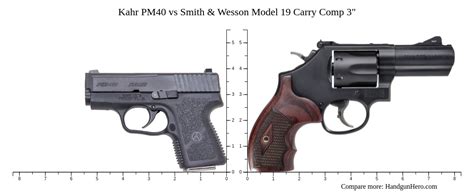 Kahr Pm Vs Smith Wesson Model Carry Comp Size Comparison