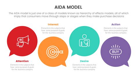 Aida Model For Attention Interest Desire Action Infographic Concept