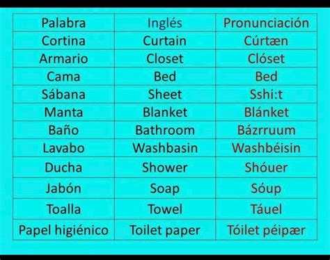 Como Aprender A Hablar Y Escribir En Ingles