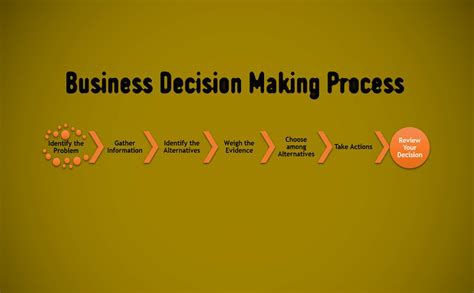 The Legality Of A Business Decision Is The - Business Walls